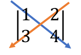 二次行列式の計算方法